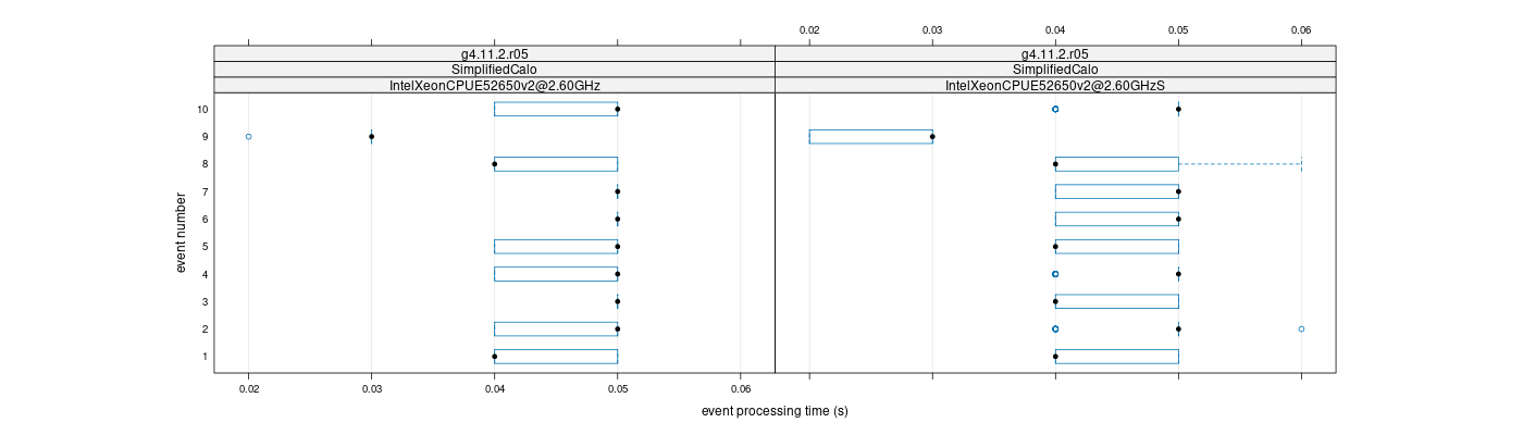 prof_early_events_plot.png