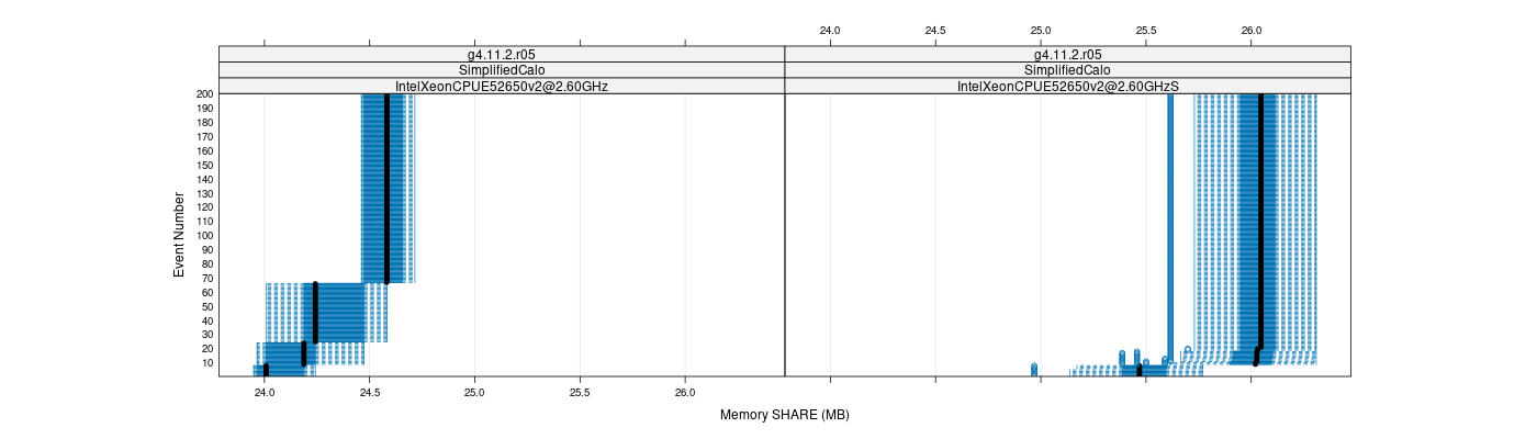 prof_memory_share_plot.png