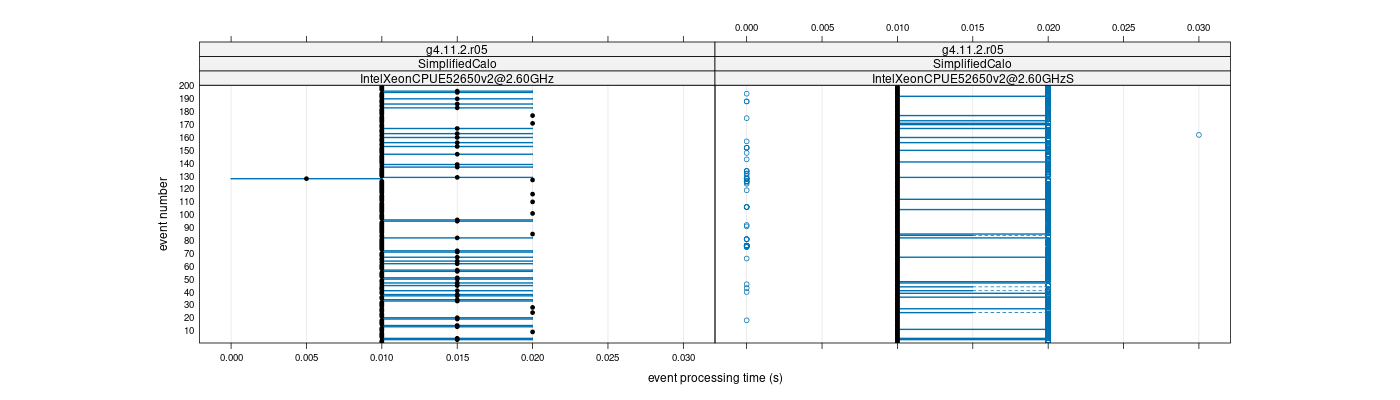 prof_100_events_plot.png