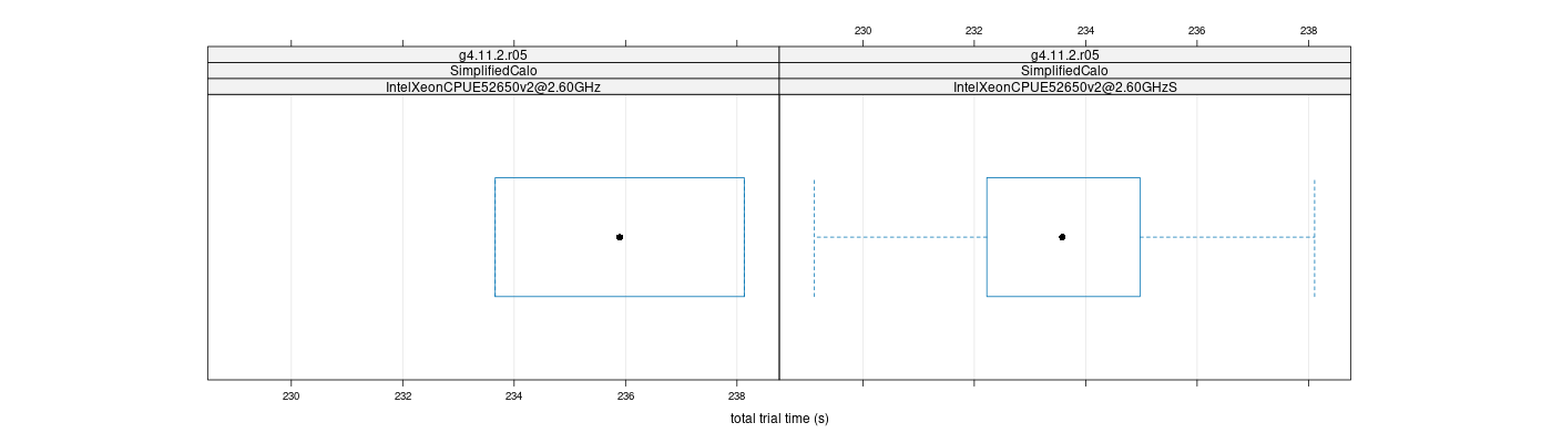 prof_basic_trial_times_plot.png