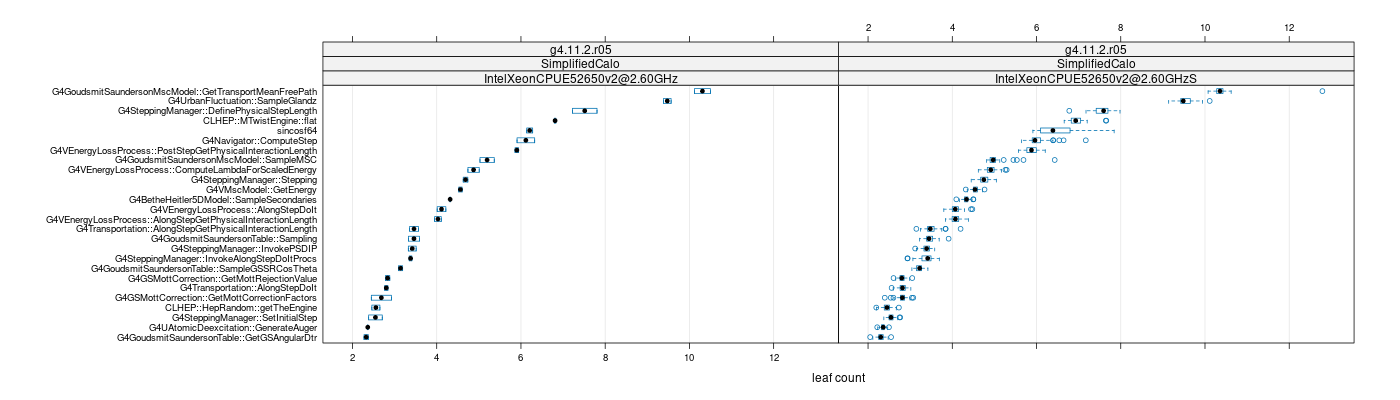 prof_big_functions_count_plot_01.png