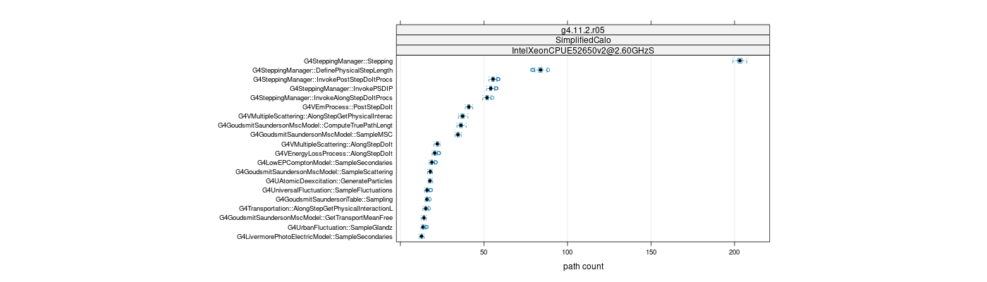 prof_big_paths_count_plot_05_95.png