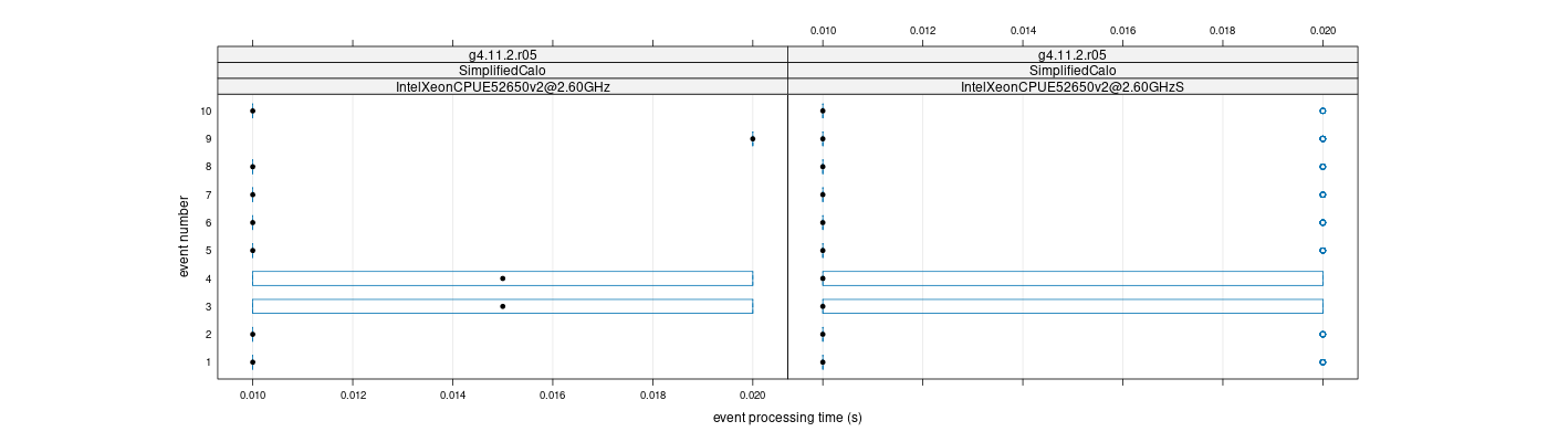 prof_early_events_plot.png