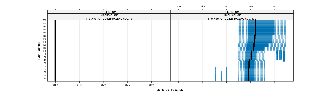 prof_memory_share_plot.png