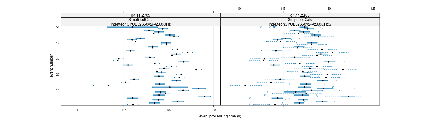 prof_100_events_plot.png