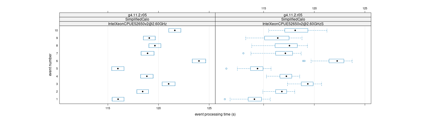 prof_early_events_plot.png