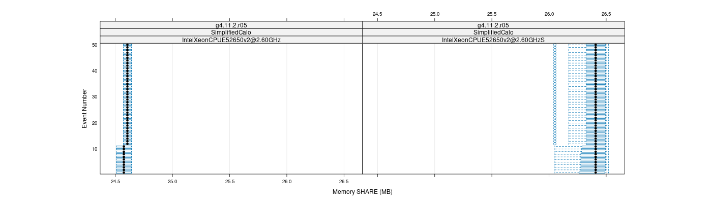 prof_memory_share_plot.png