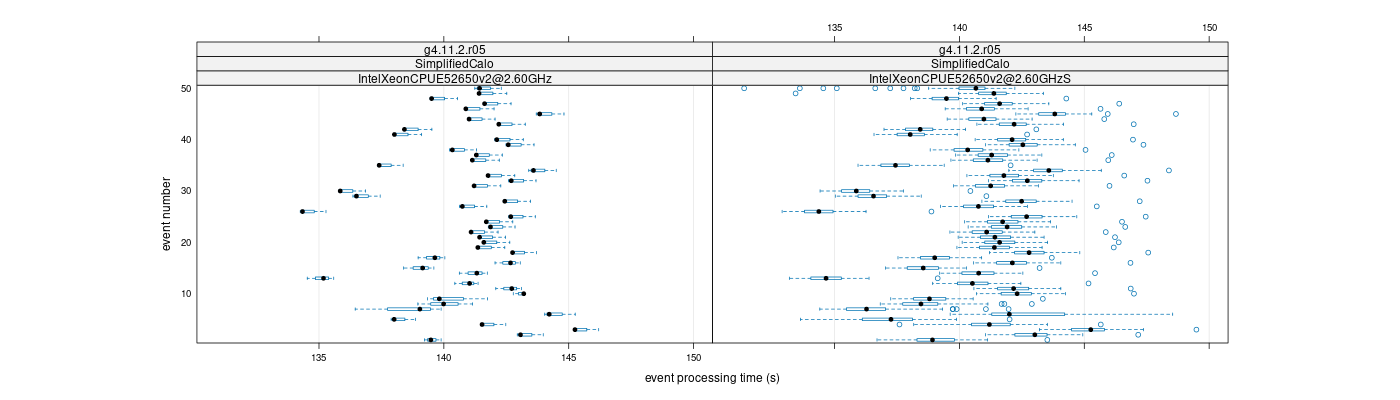 prof_100_events_plot.png