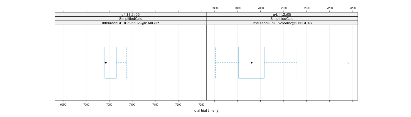 prof_basic_trial_times_plot.png