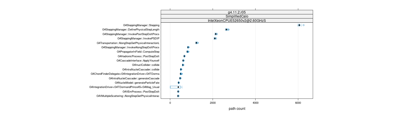 prof_big_paths_count_plot_05_95.png