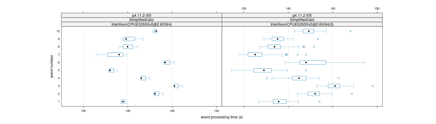 prof_early_events_plot.png