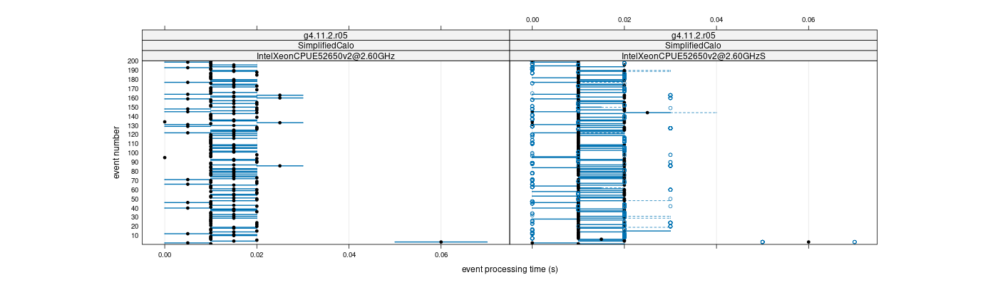 prof_100_events_plot.png