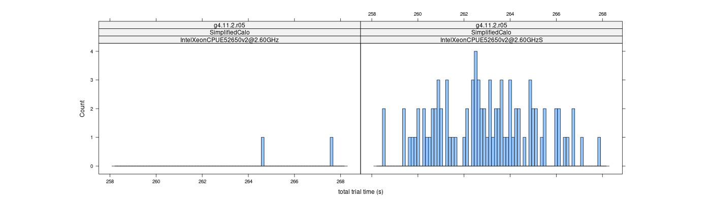 prof_basic_trial_times_histogram.png