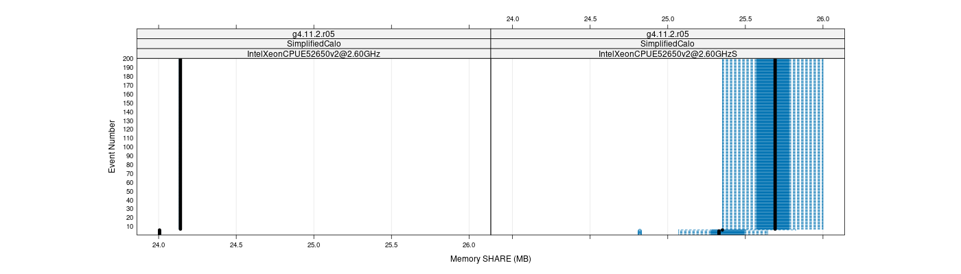 prof_memory_share_plot.png