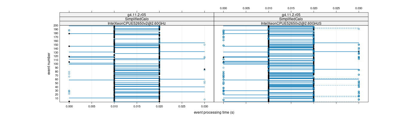 prof_100_events_plot.png