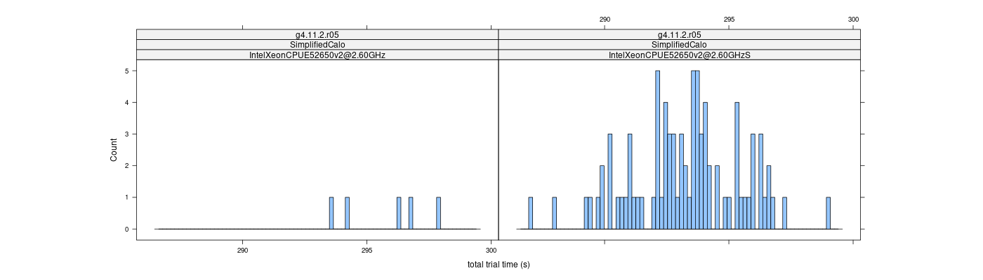 prof_basic_trial_times_histogram.png