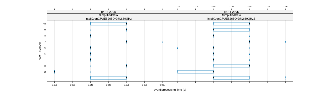 prof_early_events_plot.png