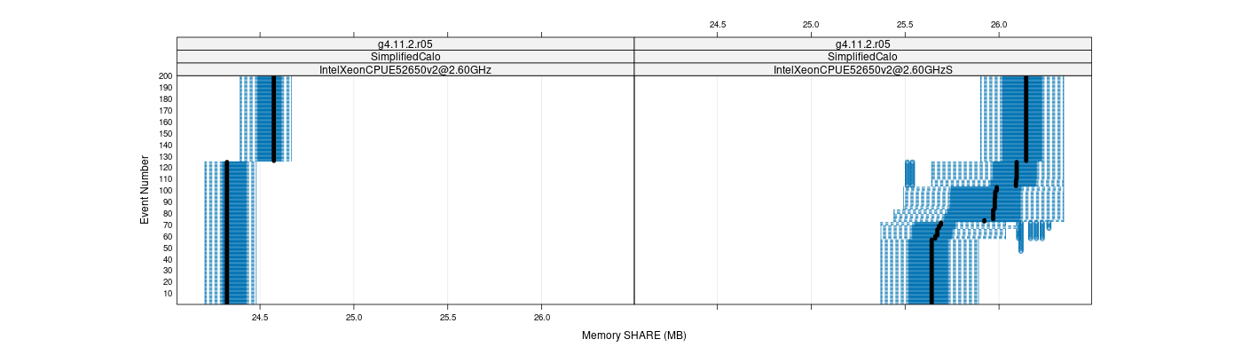 prof_memory_share_plot.png