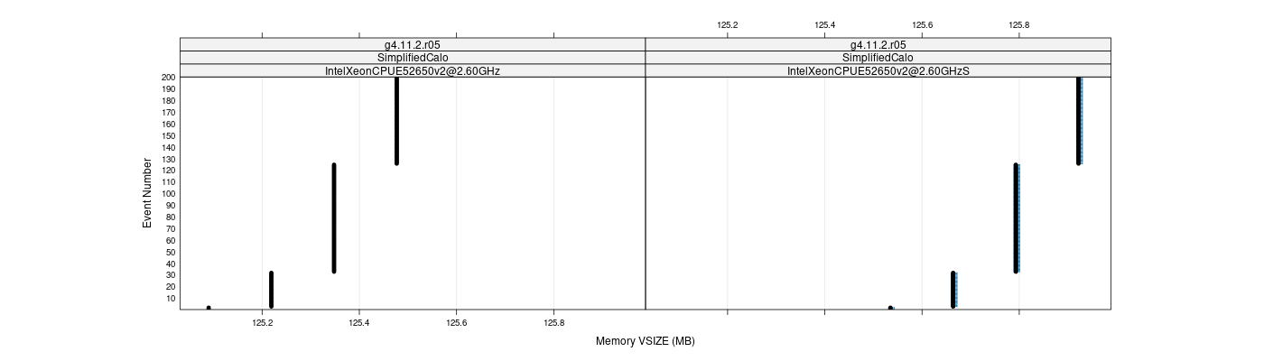 prof_memory_vsize_plot.png