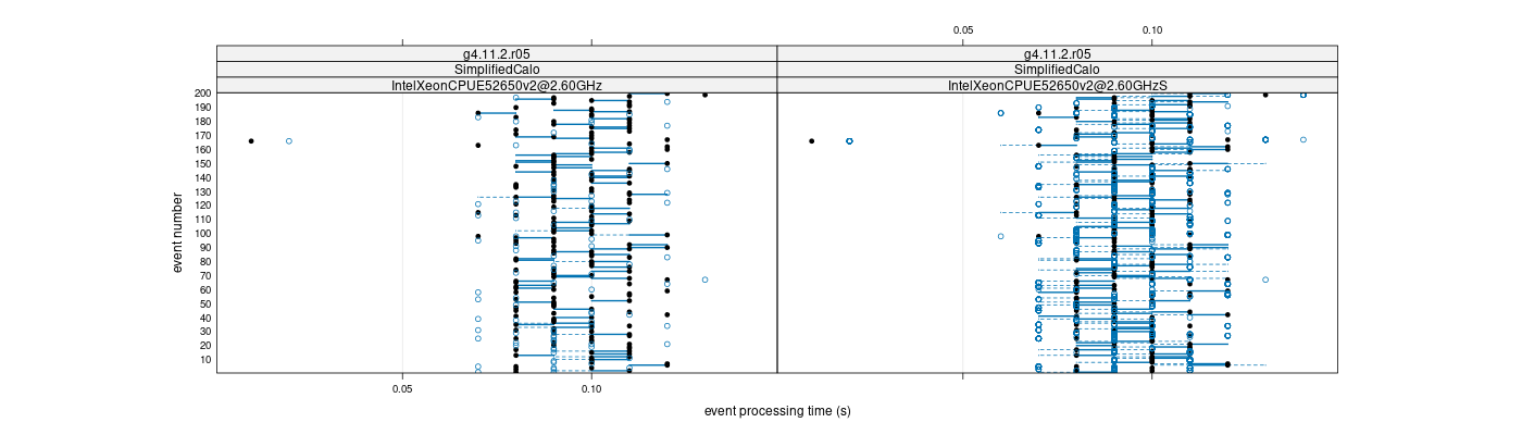 prof_100_events_plot.png