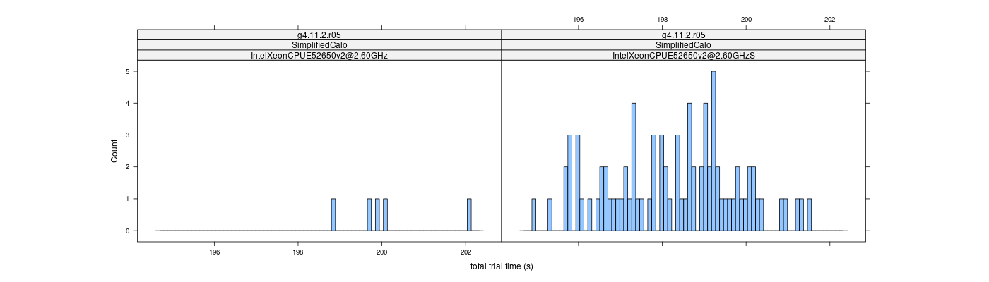 prof_basic_trial_times_histogram.png