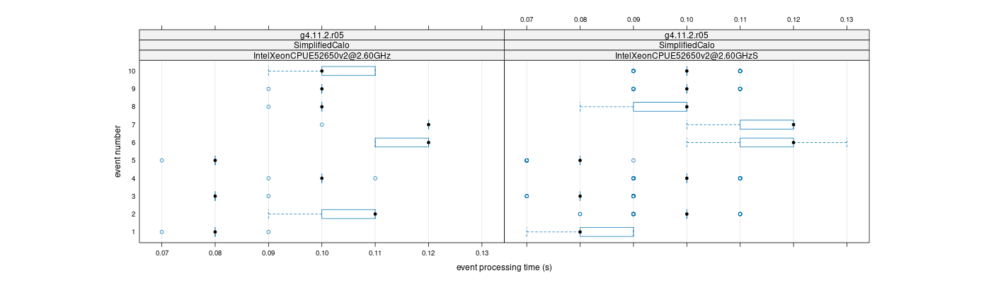 prof_early_events_plot.png