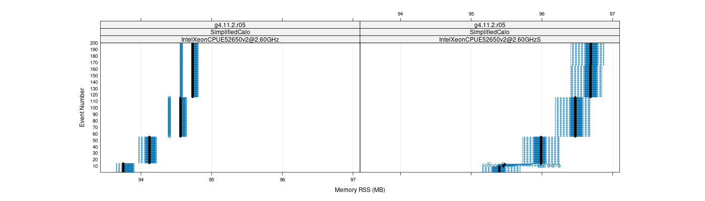 prof_memory_rss_plot.png