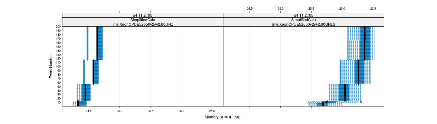 prof_memory_share_plot.png