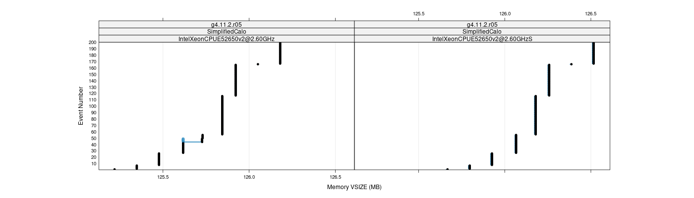 prof_memory_vsize_plot.png