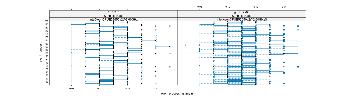 prof_100_events_plot.png