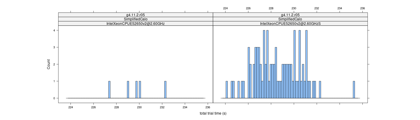 prof_basic_trial_times_histogram.png