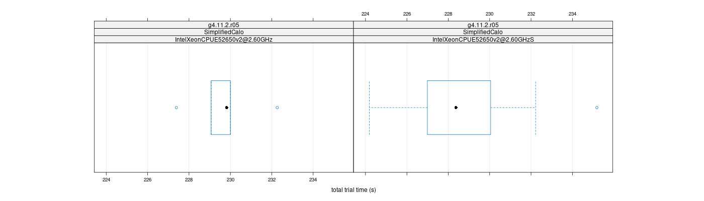 prof_basic_trial_times_plot.png