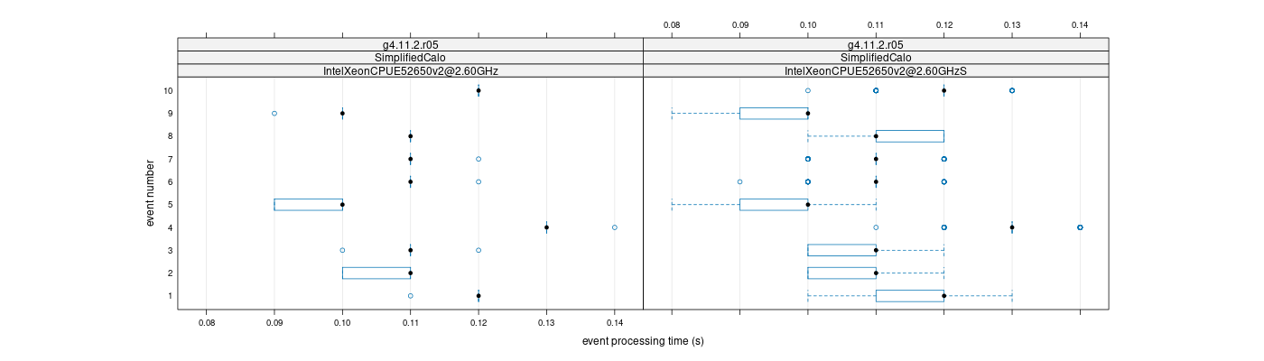 prof_early_events_plot.png