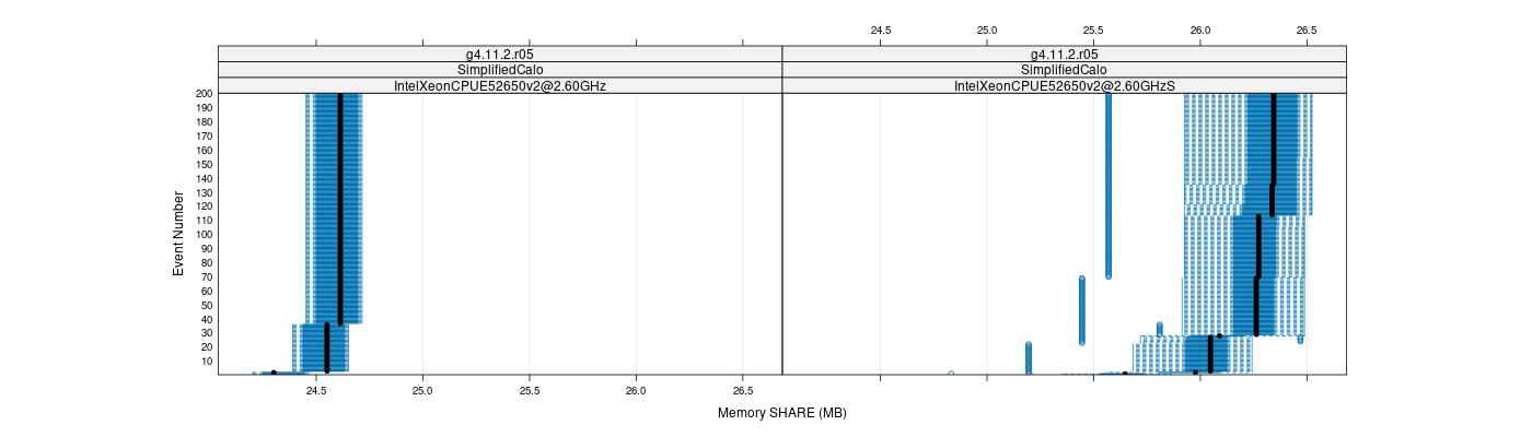 prof_memory_share_plot.png