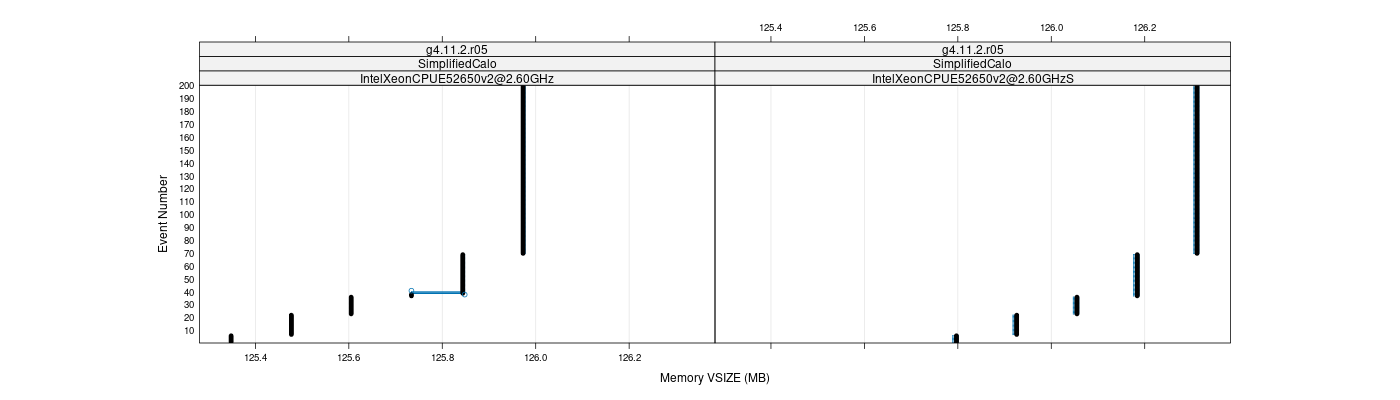 prof_memory_vsize_plot.png