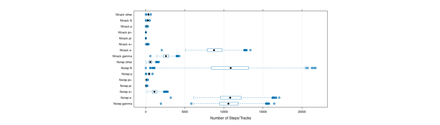 prof_nstep_particle_plot.png