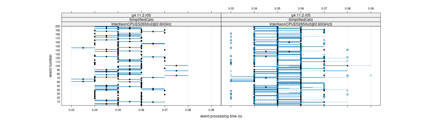 prof_100_events_plot.png