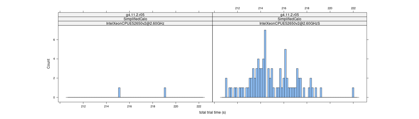 prof_basic_trial_times_histogram.png