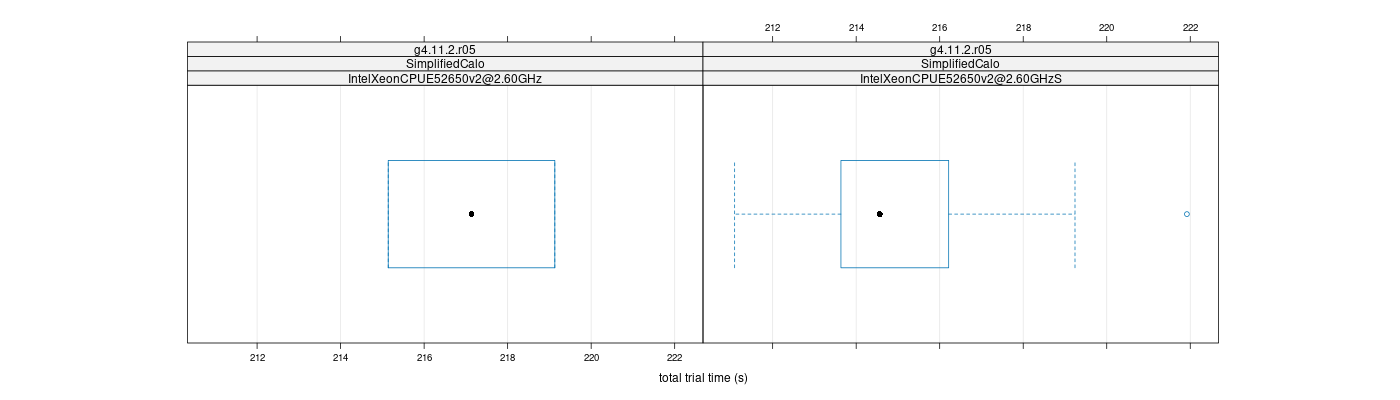 prof_basic_trial_times_plot.png