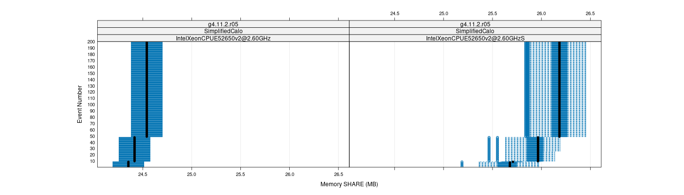 prof_memory_share_plot.png