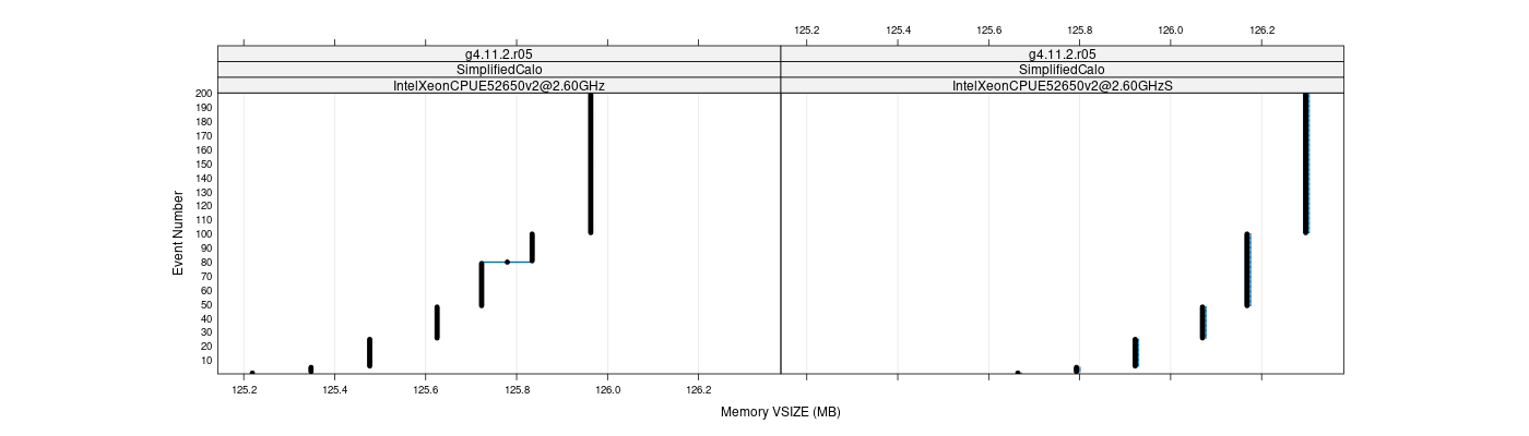 prof_memory_vsize_plot.png