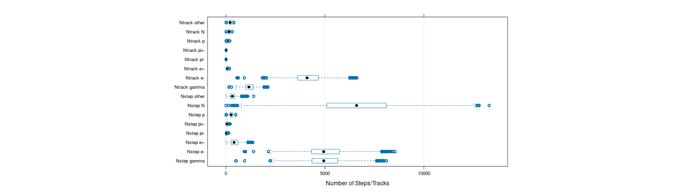 prof_nstep_particle_plot.png