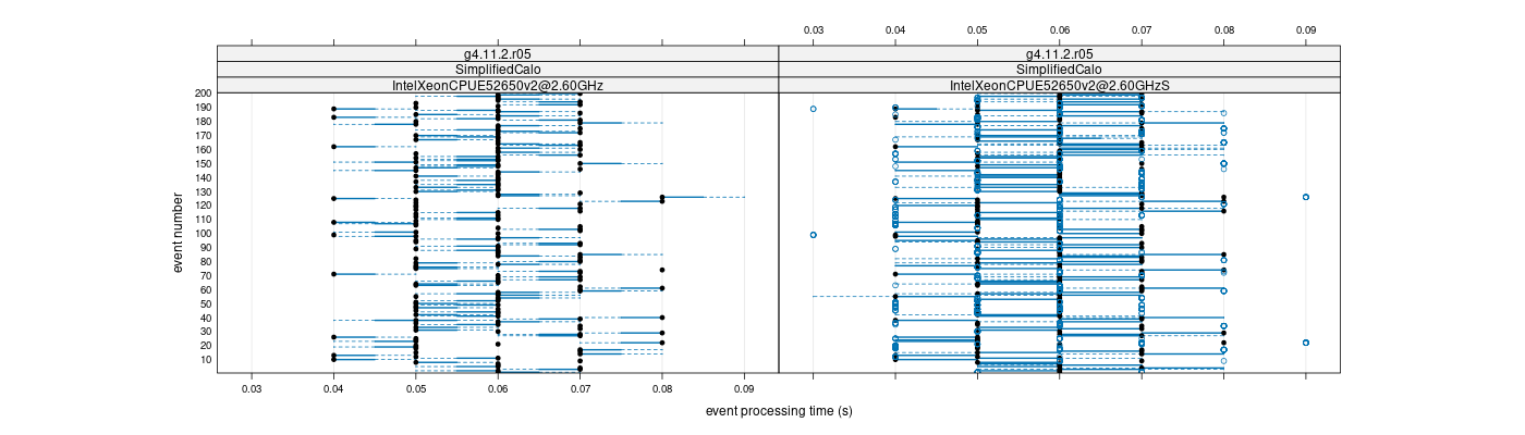 prof_100_events_plot.png