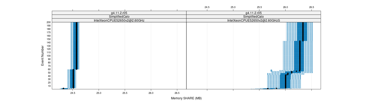 prof_memory_share_plot.png