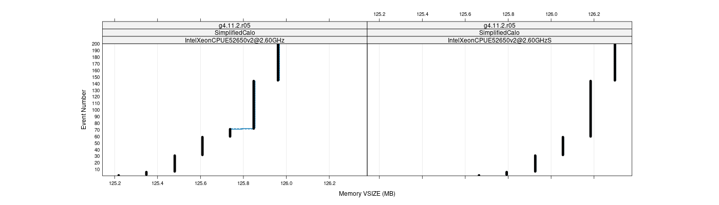 prof_memory_vsize_plot.png