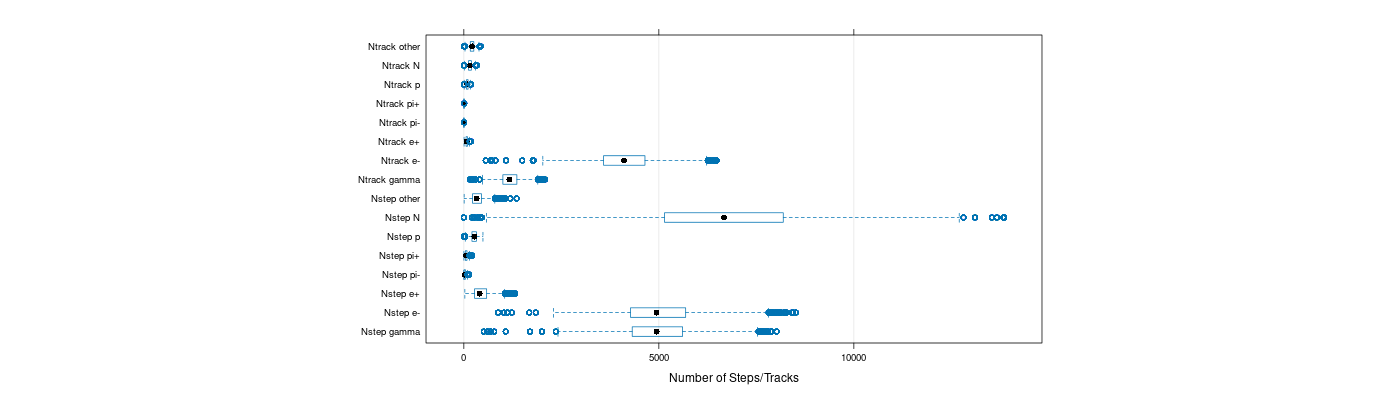 prof_nstep_particle_plot.png