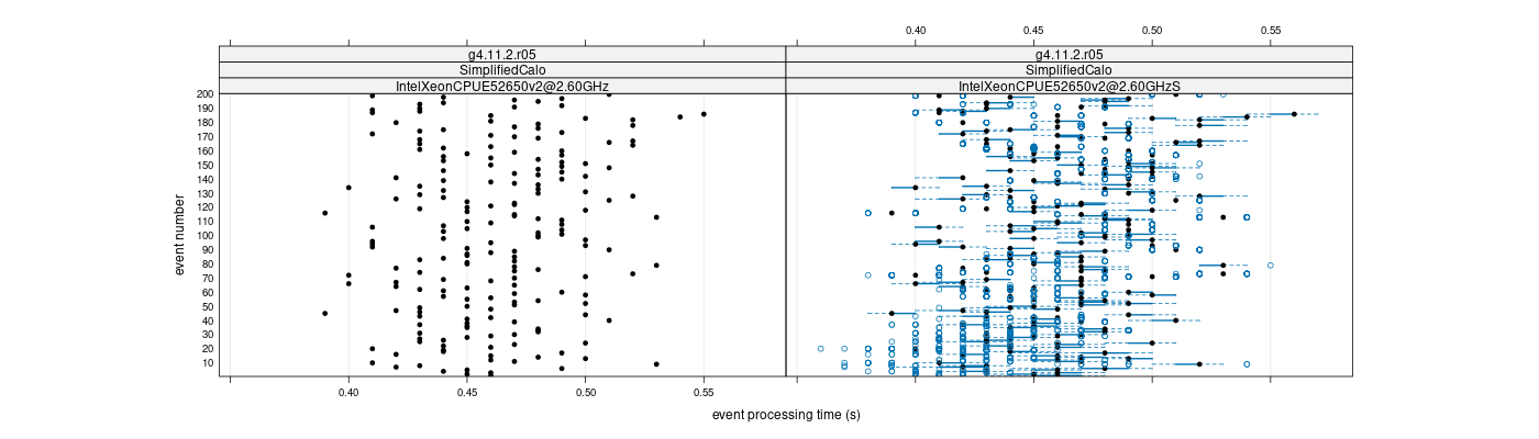 prof_100_events_plot.png