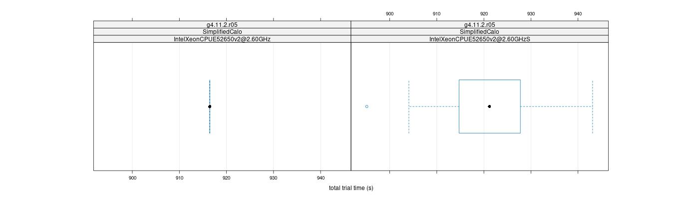 prof_basic_trial_times_plot.png