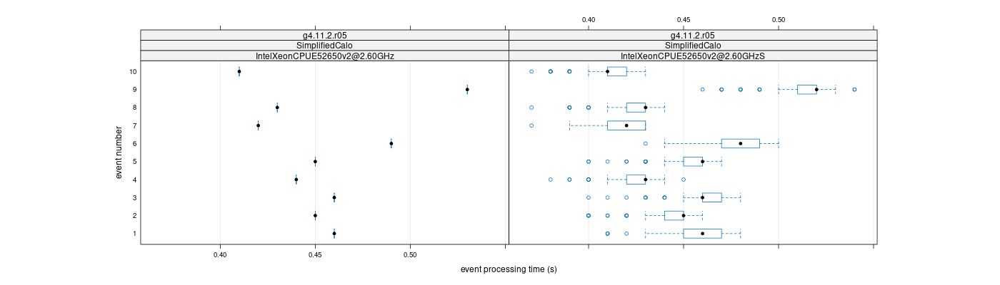 prof_early_events_plot.png