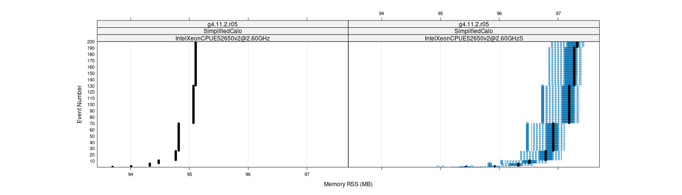 prof_memory_rss_plot.png